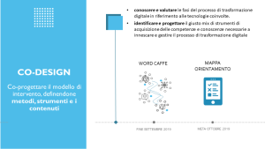 4-codesign-1030x579-1030x579