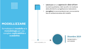 6-modellazione-1030x579-1030x579