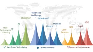 BRIDGE-technology-markets-countries-1030x579